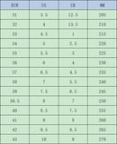 Deformation Roller Shoes