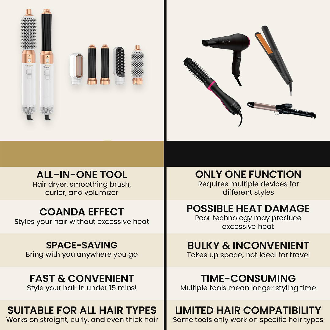 WaveAir Cepillo Modelador y Secador 5 en 1  Rizos, ondas y liso de peluquería