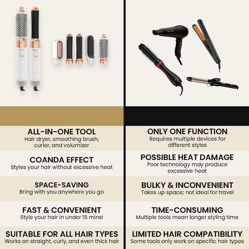 WaveAir Cepillo Modelador y Secador 5 en 1  Rizos, ondas y liso de peluquería